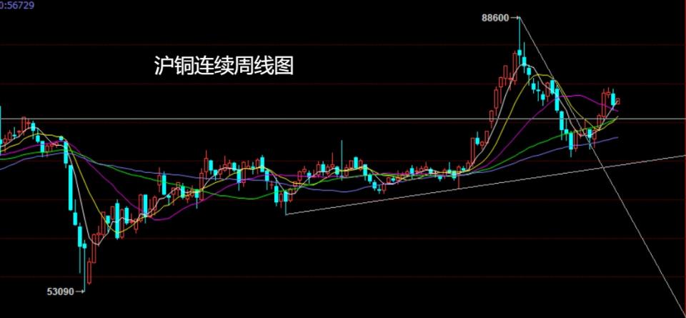 bob半岛官网平台董镇元期货：美指冲高遇压力 有色农产做短多(图2)