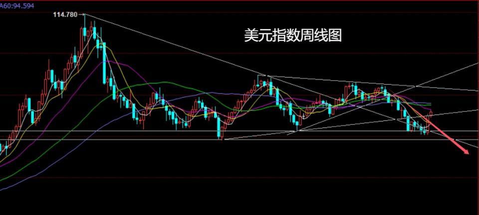 bob半岛官网平台董镇元期货：美指冲高遇压力 有色农产做短多(图1)