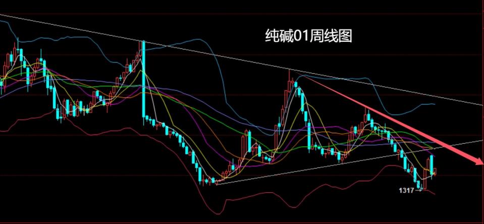 bob半岛官网平台董镇元期货：美指冲高遇压力 有色农产做短多(图7)