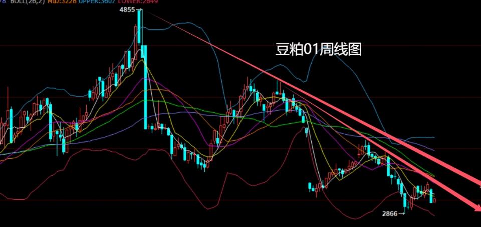 bob半岛官网平台董镇元期货：美指冲高遇压力 有色农产做短多(图5)