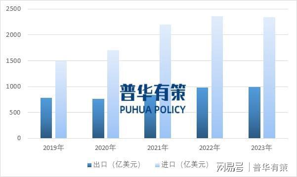 我国农产品批发情况bob半岛体育及进出口情况分析(图4)