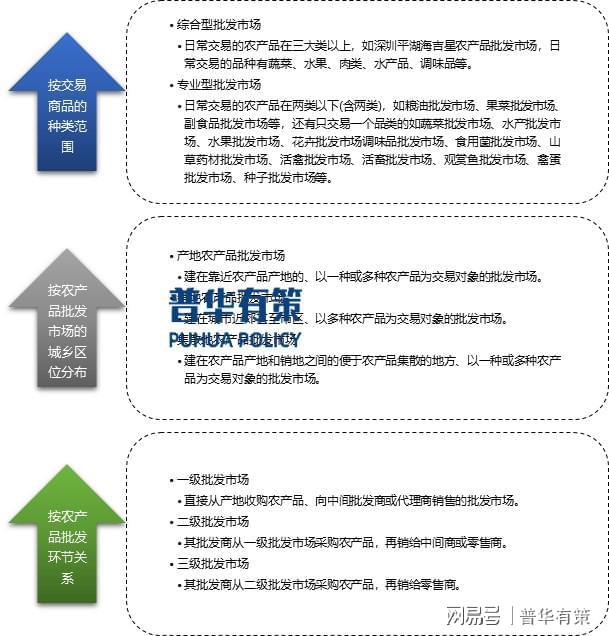 我国农产品批发情况bob半岛体育及进出口情况分析(图1)