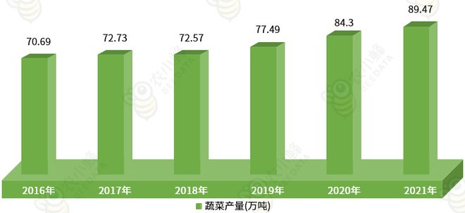 一文读懂西藏自治区农产品产量概况bob半岛官网平台(图5)