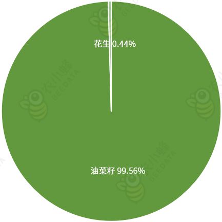 一文读懂西藏自治区农产品产量概况bob半岛官网平台(图4)