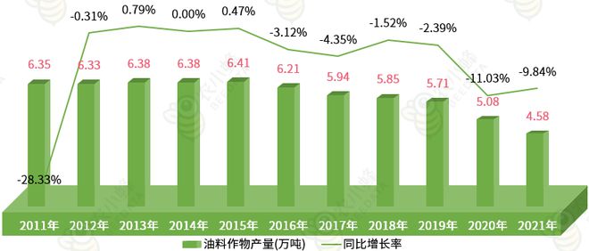 一文读懂西藏自治区农产品产量概况bob半岛官网平台(图3)