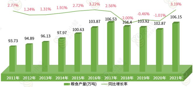 一文读懂西藏自治区农产品产量概况bob半岛官网平台(图1)