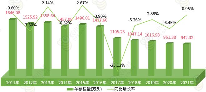 一文读懂西藏自治区农产品产量概况bob半岛官网平台(图12)