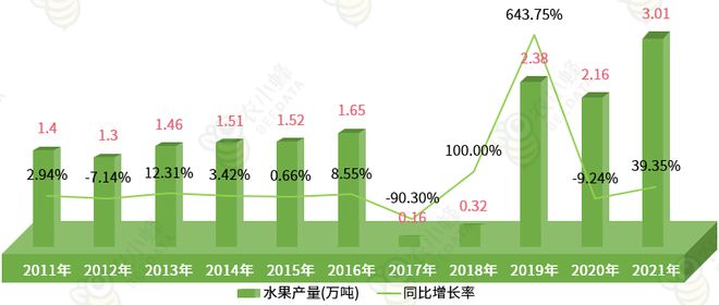 一文读懂西藏自治区农产品产量概况bob半岛官网平台(图6)