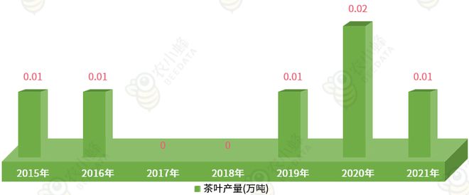 一文读懂西藏自治区农产品产量概况bob半岛官网平台(图8)