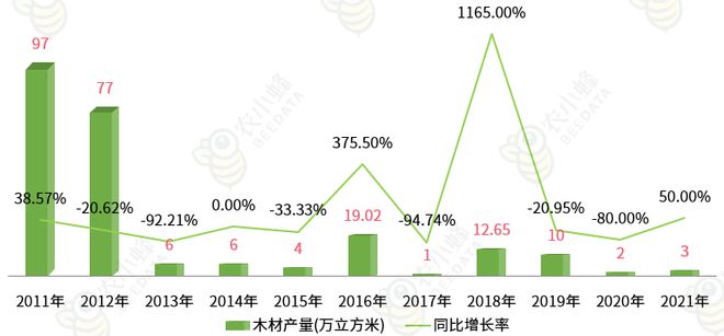 一文读懂西藏自治区农产品产量概况bob半岛官网平台(图9)