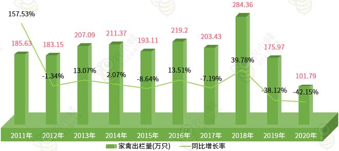 一文读懂西藏自治区农产品产量概况bob半岛官网平台(图14)