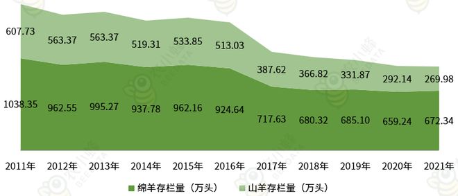 一文读懂西藏自治区农产品产量概况bob半岛官网平台(图13)