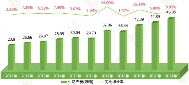 一文读懂西藏自治区农产品产量概况bob半岛官网平台(图17)