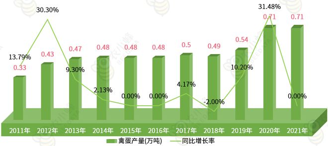 一文读懂西藏自治区农产品产量概况bob半岛官网平台(图16)