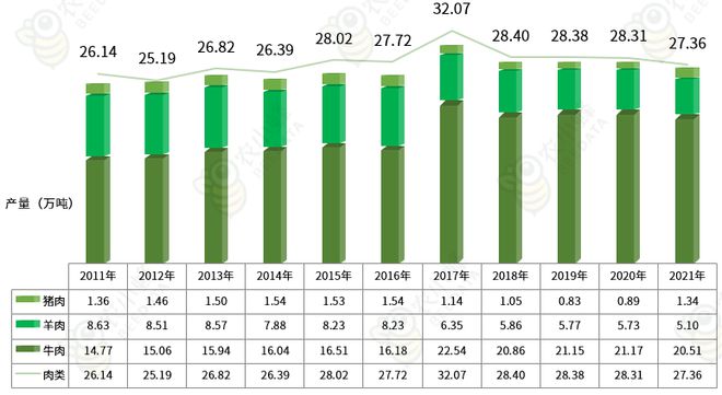 一文读懂西藏自治区农产品产量概况bob半岛官网平台(图15)