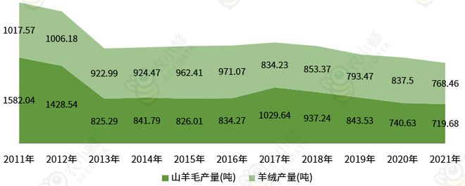 一文读懂西藏自治区农产品产量概况bob半岛官网平台(图19)