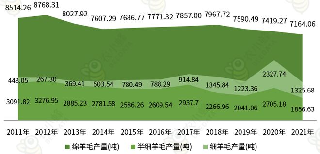 一文读懂西藏自治区农产品产量概况bob半岛官网平台(图18)