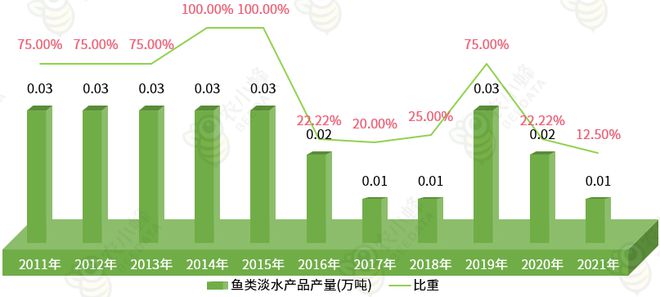 一文读懂西藏自治区农产品产量概况bob半岛官网平台(图21)