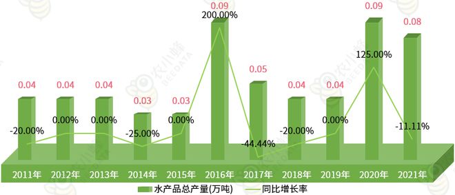 一文读懂西藏自治区农产品产量概况bob半岛官网平台(图20)